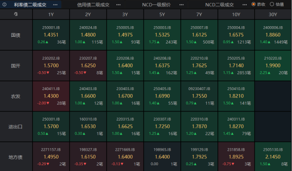 十大炒股软件最新排行 债市已透支降息预期，黄金高位杀跌难挡4000美元目标价 | 债圈大家说04.23