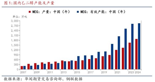 配资公司资讯门户网站 中美贸易战：加征关税对乙二醇的供需影响